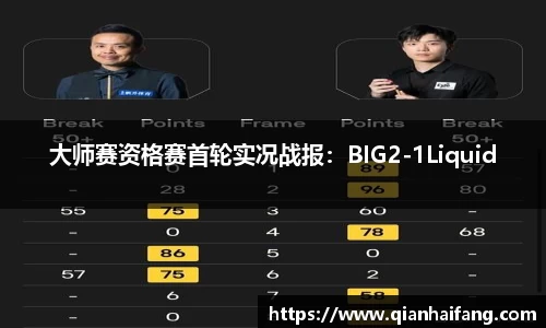 大师赛资格赛首轮实况战报：BIG2-1Liquid