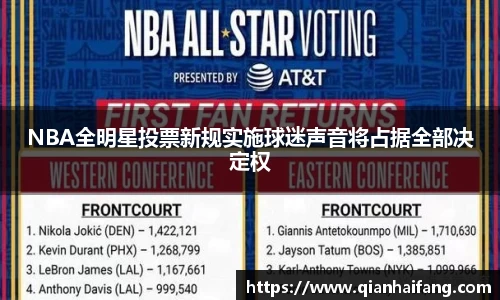 NBA全明星投票新规实施球迷声音将占据全部决定权